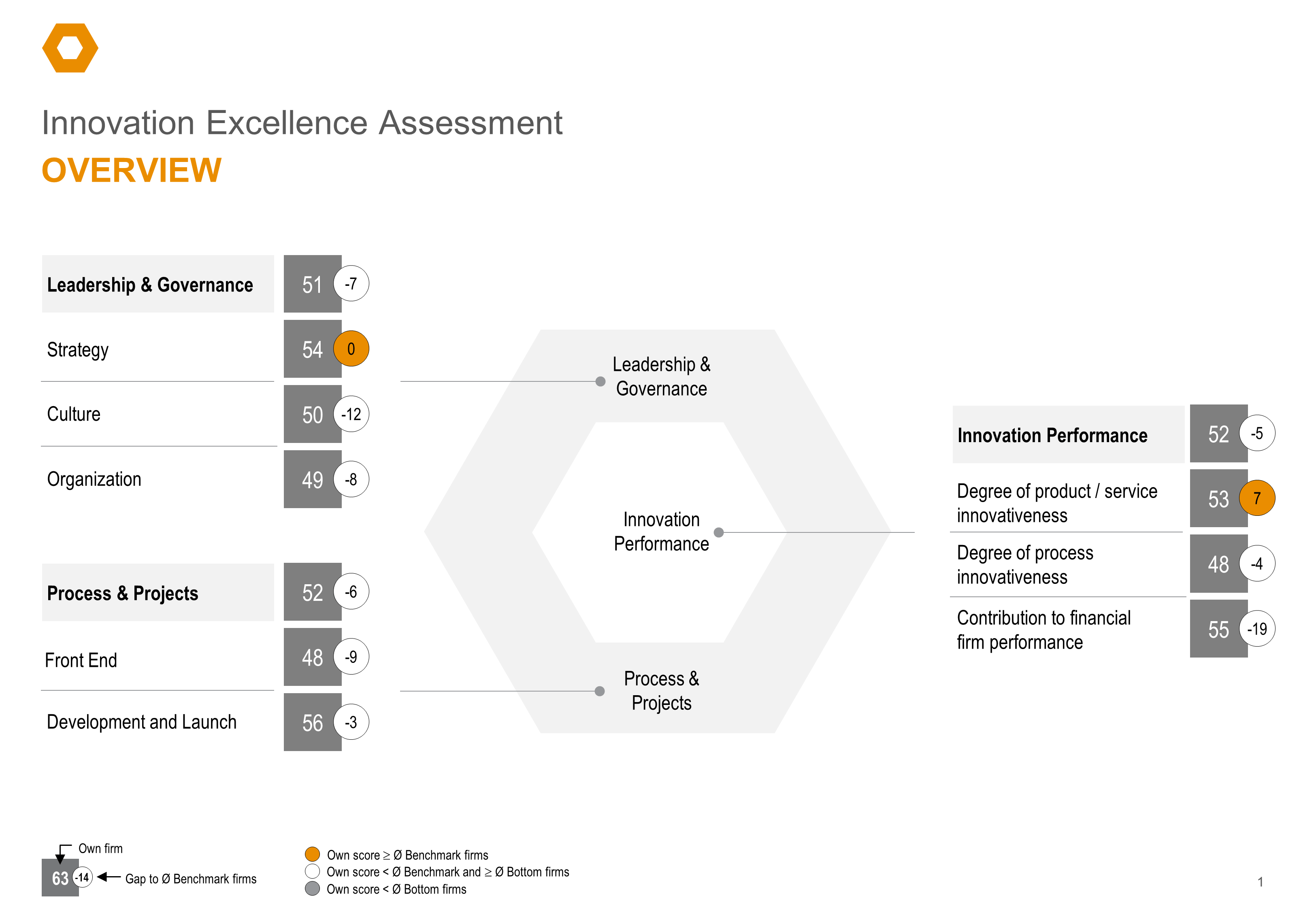 Report Level 1/4